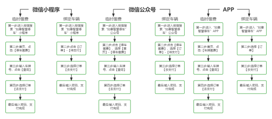 【提醒】@如皋车主  第三批停车欠费信息公布！