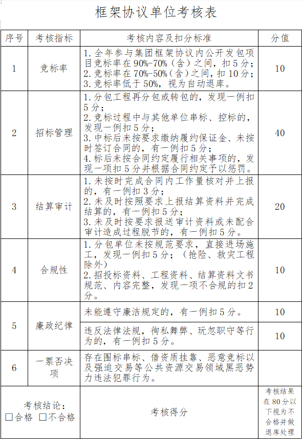 如皋市交通产业Ebpay有限公司2024年框架协议单位考核细则