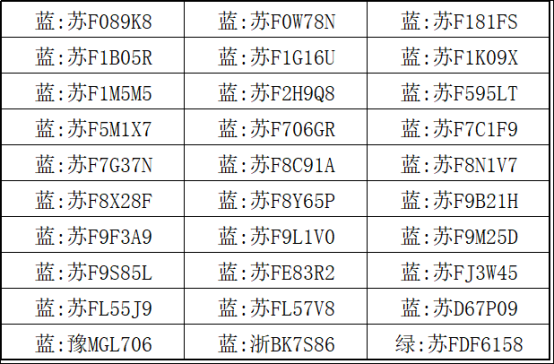 【提醒】@如皋车主  第八批停车欠费信息公布！