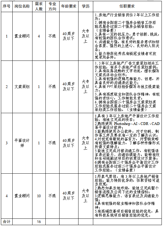 国企招聘|如皋市交通产业Ebpay下属子公司公开招聘公告
